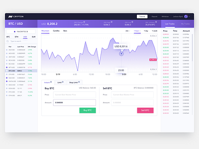 Cryptocurrency Exchange Platform application cryptocurrency dashboard design exchanger ui ux web