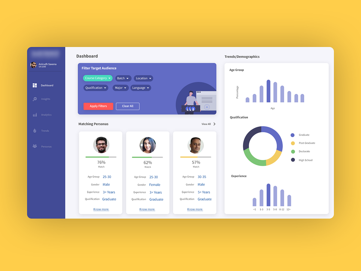 Target Audience Prediction - Dashboard by Anirudh Saxena on Dribbble