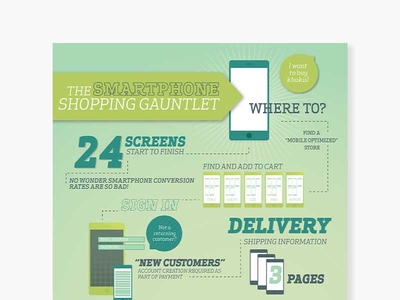 24 Screens Problem inforgraphic shopping viglink