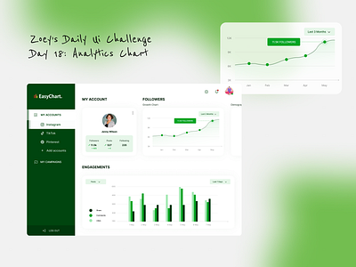 DailyUI Challenge Day 18: Analytics chart