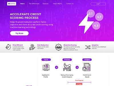 Acrio Credit Scoring Landing Page