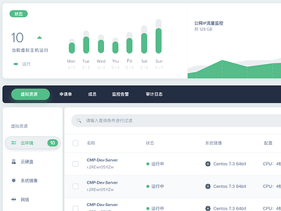 Cloud Manager list cloud dashboard