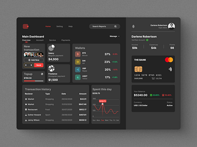 Finance dashboard ui