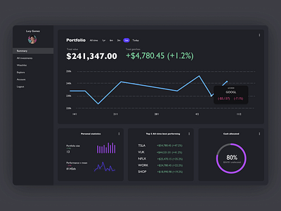 Daily UI #18 | Analytics chart - Dark UI