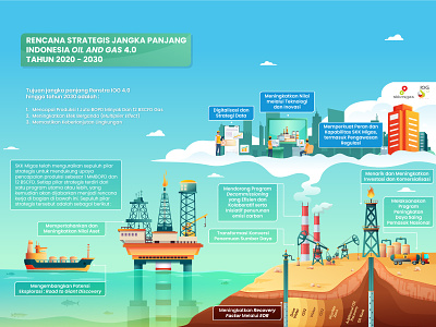 Infograph Illustration oil and gas