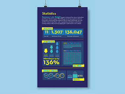 GLK Infographic Poster brand development growth higher ed infographic late night programs print design statistics