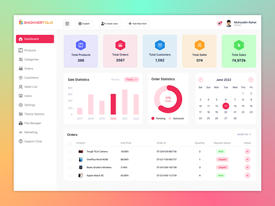 eCommerce Dashboard User Interface