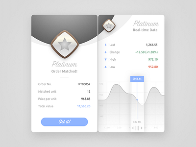 Trading Simulator Game #2 chart clean design game gradient mobile platinum simulation trading
