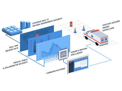 AI for Emergency Management artificial intelligence emergency management machine learning