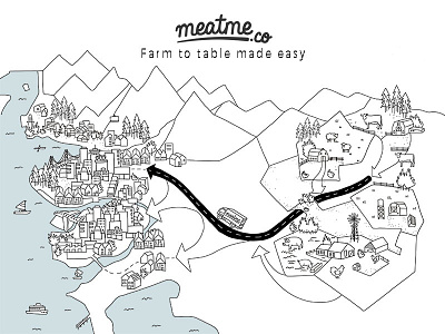 Farm to Table made easy city farm to table honest meat illustration manon garritsen meatme vancouver