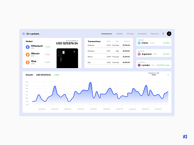 #3 Cryptdot. - A Crypto website dashboard concept