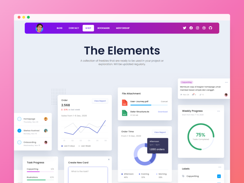 The Elements by Anurag Vishwakarma on Dribbble