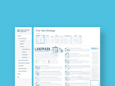 State Aquarium Application Design