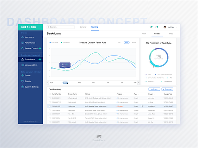 Dashboard Concept_Breakdowns