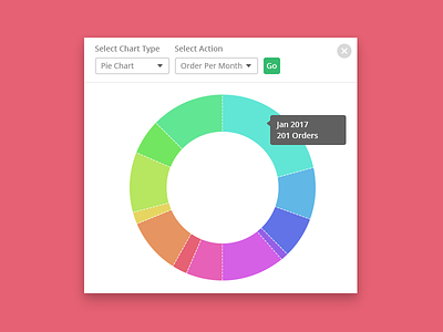 Pie Chart chart design donut graph pie salesforce ui webkul