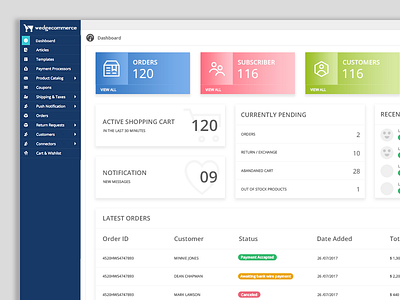 Dashboard admin backend dashboard ecommerce photophop webkul wedgecommerce