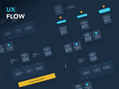 UX Flow Diagram app branding design digital finance flow flow diagram flowchart icon marketing project user experience ux ux design ux flow web