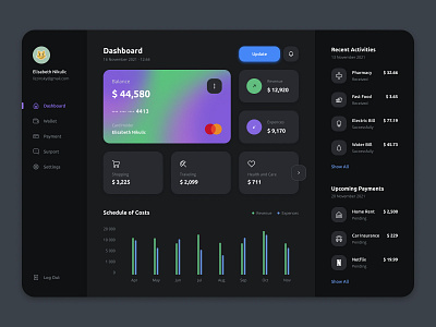 Finance Dashboard dark theme dashboard finance graphic design product design ui ui design user profile ux ux design