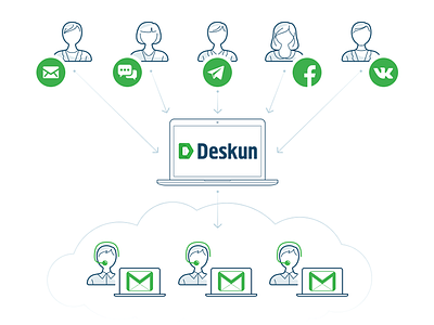 Deskun Infographic blue facebook gmail green icon infographic mail messanger support system telegram