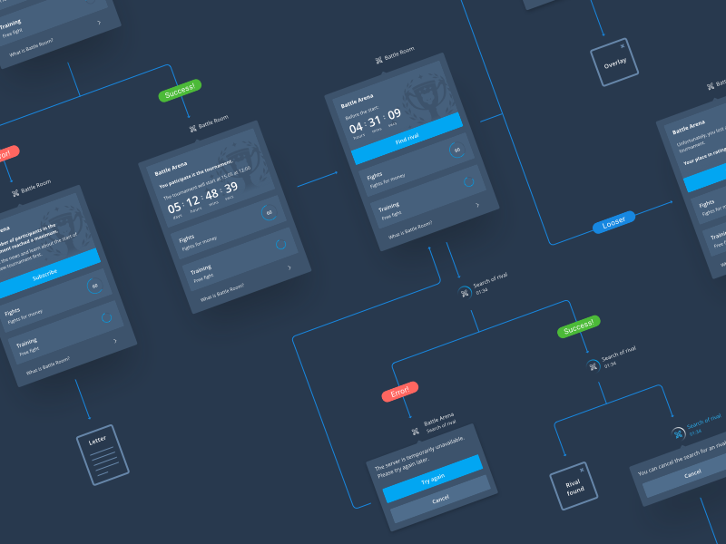 User flow by Irina on Dribbble