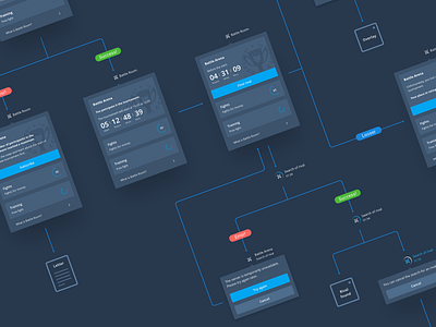 User flow by Irina on Dribbble