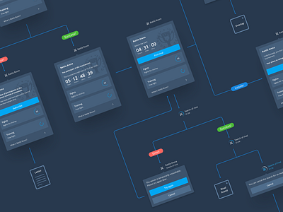 User flow counter flow interaction journey map menu ui user ux wireframe