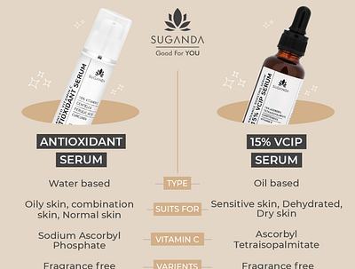 Comparison of Suganda Vitamin C Serum beauty branding logo product serum skincare vitamin c