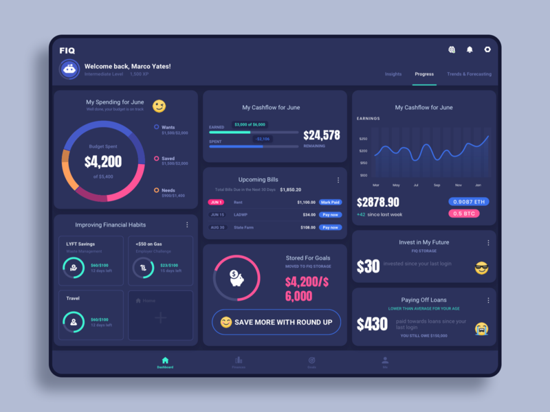 Personal Finance App Tablet Version By Dannniel For Marcato On Dribbble