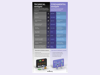 Technical analysis vs Fundamental analysis infographic