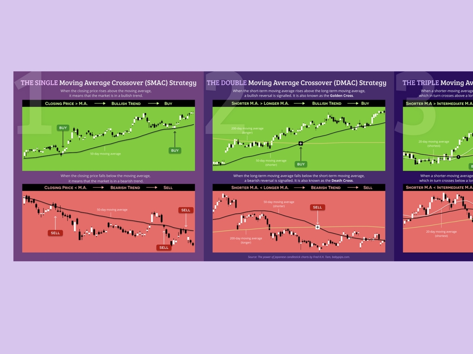 moving-average-crossover-by-alius-levinskas-on-dribbble