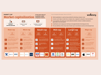 Market capitalization alius aliuslt cechas design infographic levinskas wallstory