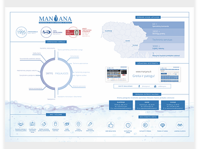 Manjana a3 presentation