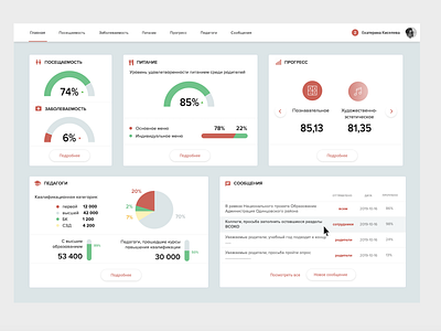 dashboard ru alius cechas dashboad design levinskas uiux web