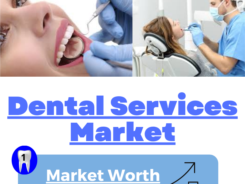 Dental Services Market by Komal Sah on Dribbble