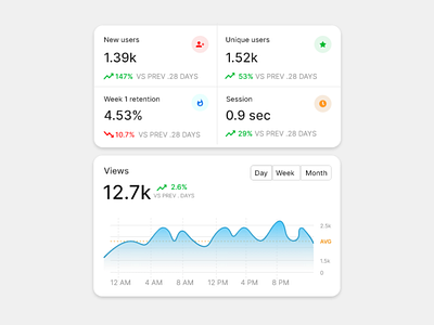 Dashboard Analytics 📈 UI admin ui analytics dashboard design insites material design