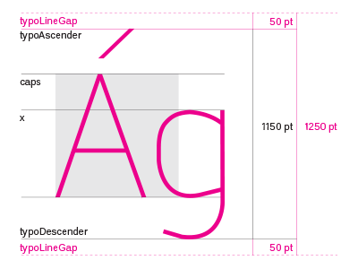 Type Structure in Glyphs 2.0