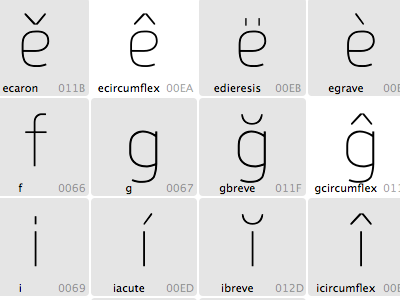 Type design with Glyphs