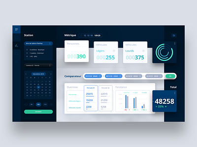 Smart Counting Dashboard ai app controller counting dashboard data data analytics design icon ui ux web