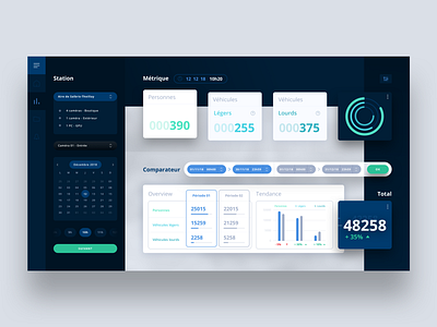 Smart Counting Dashboard