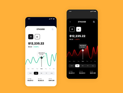 Cryptocurrency App UI Design