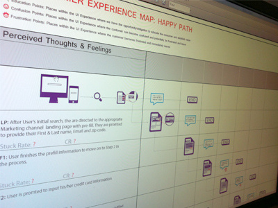 Journey Mappin' journey maps ux