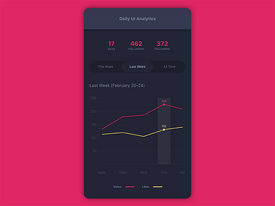 Daily UI #018 - Analytics Chart