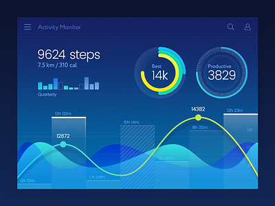 Dashboard concept analyze application artua counter data fitness interface tracker ui ux