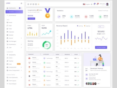 Dashboard statics by Tanjirul Islam on Dribbble