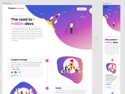 Product Journey website landing page design | Figma adobe xd computer website design ecommerce website figma gadegets website graphic design illustration landing page design landing page ui logo mockup ui ui ux design website landing page website ui wireframe design