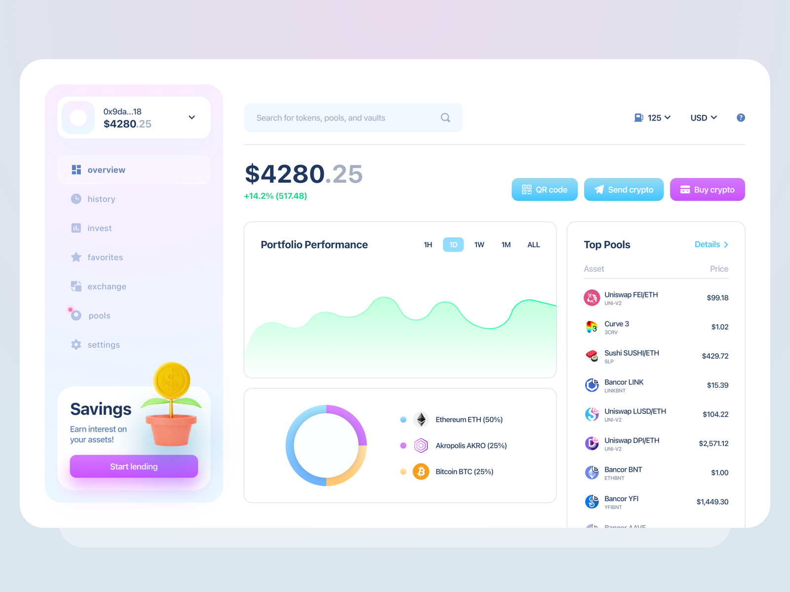 Crypto Dapp by Nhan Tran on Dribbble