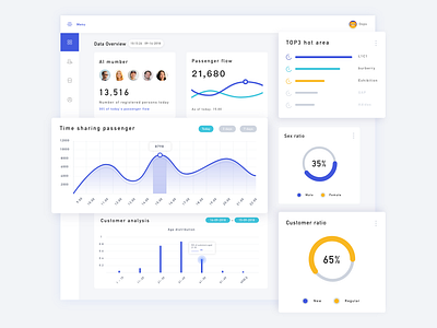 Dashborad Management by Lion Vision on Dribbble