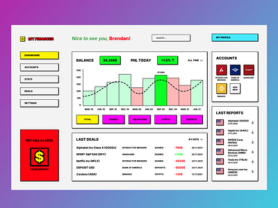 Investments Dashboard