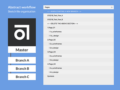 Sketch structure within Abstract workflow