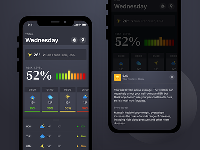 Personal Forecast of High Blood Pressure algorithm analysis app forecast healthcare interface ios medical medicine mobile personal report risk startup weather